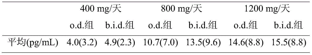 Eslicarbazepine acetate and application method thereof