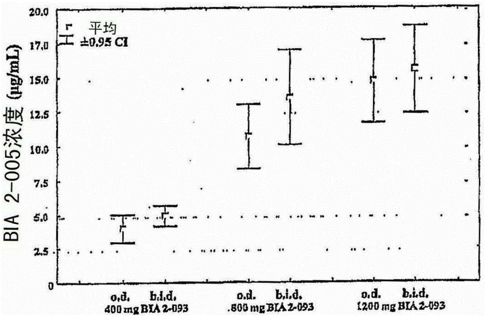 Eslicarbazepine acetate and application method thereof