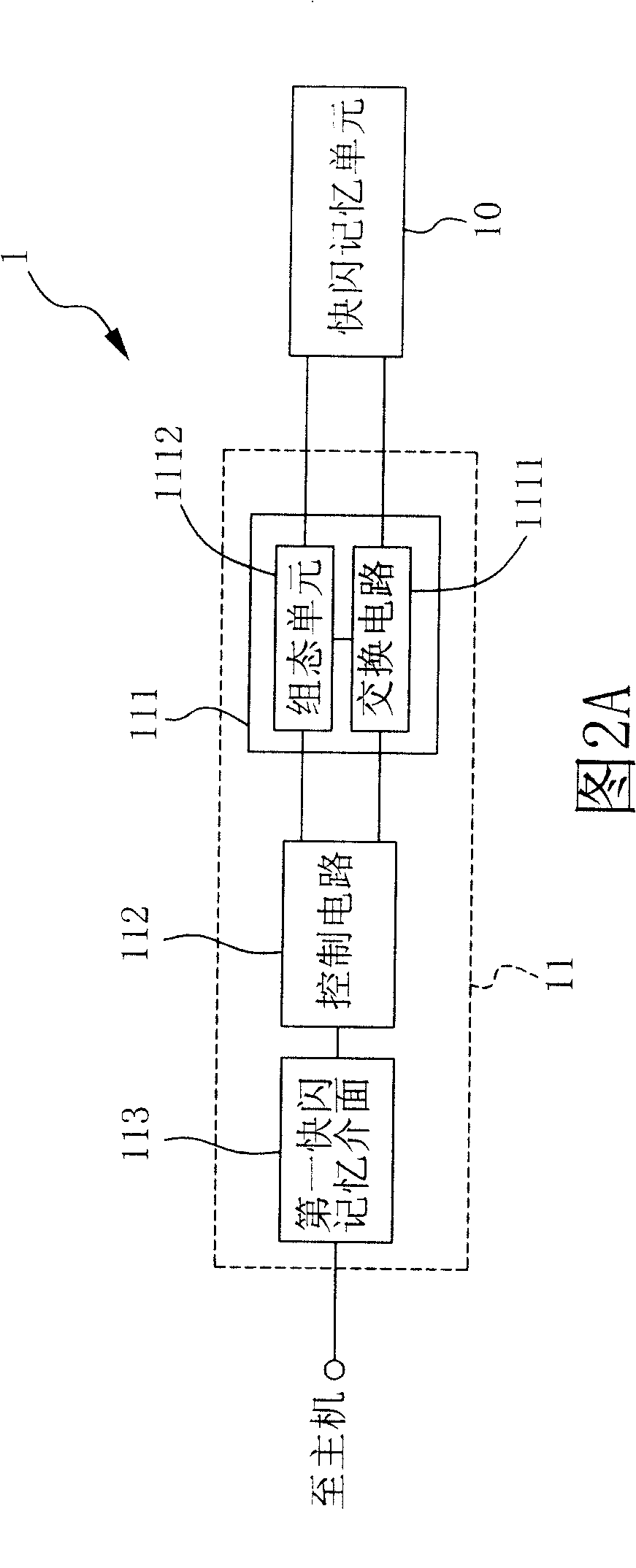 Quick flashing memory device with characteristic commutation function