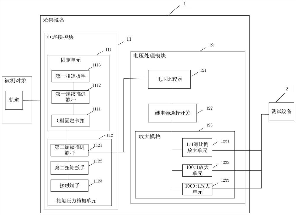 Track voltage measuring device and measuring method