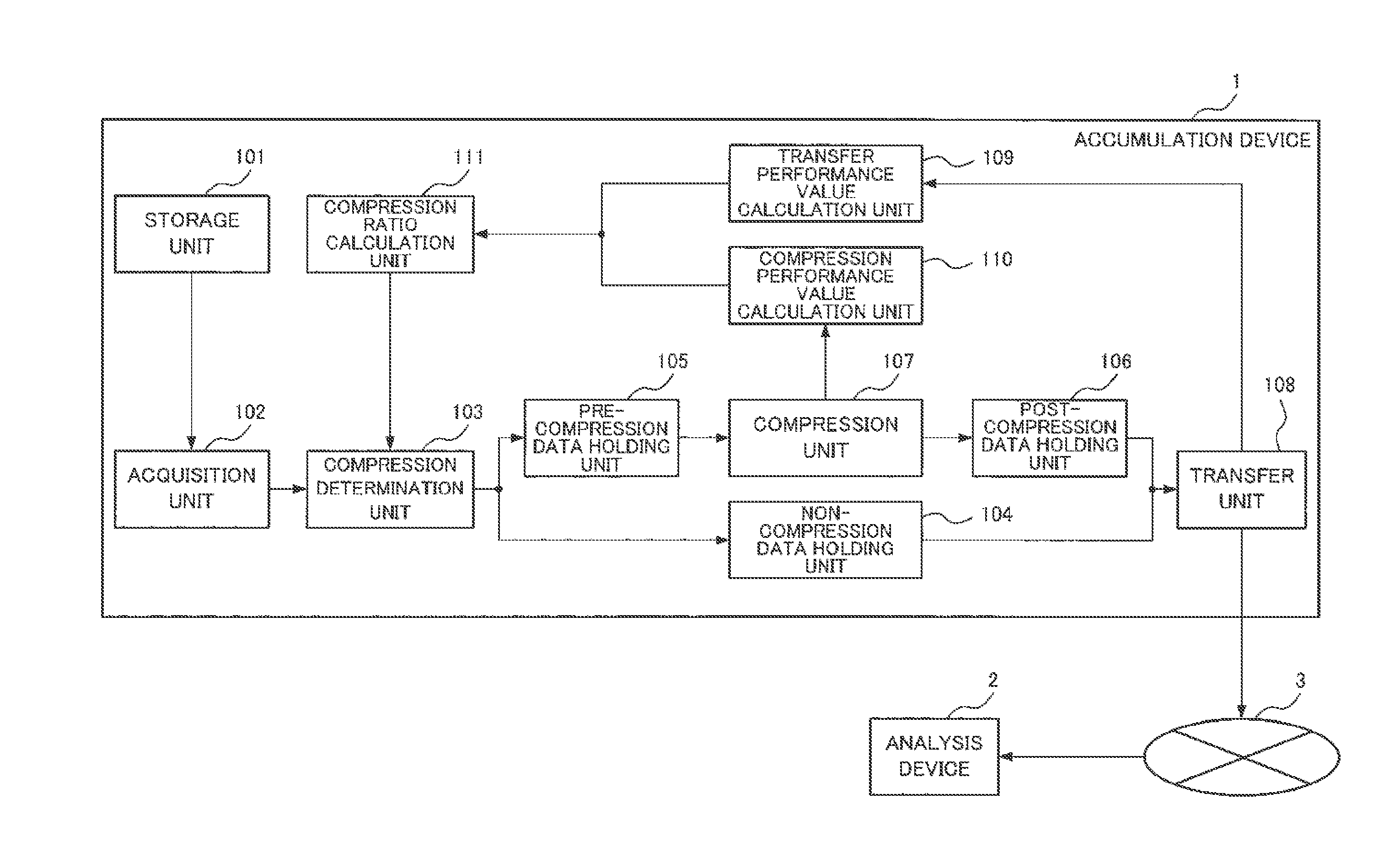 Data transfer device, data transfer method, and program storage medium