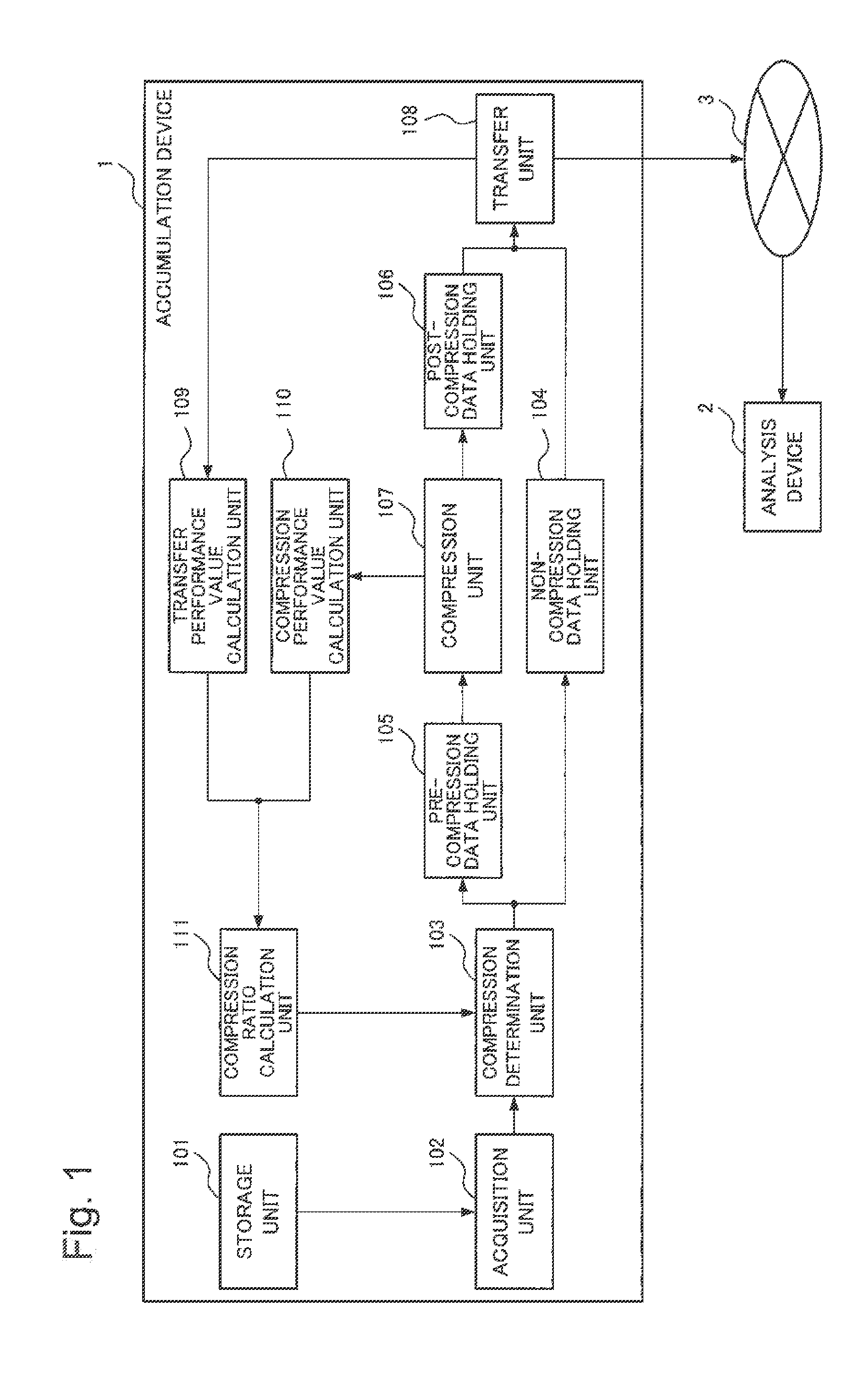 Data transfer device, data transfer method, and program storage medium