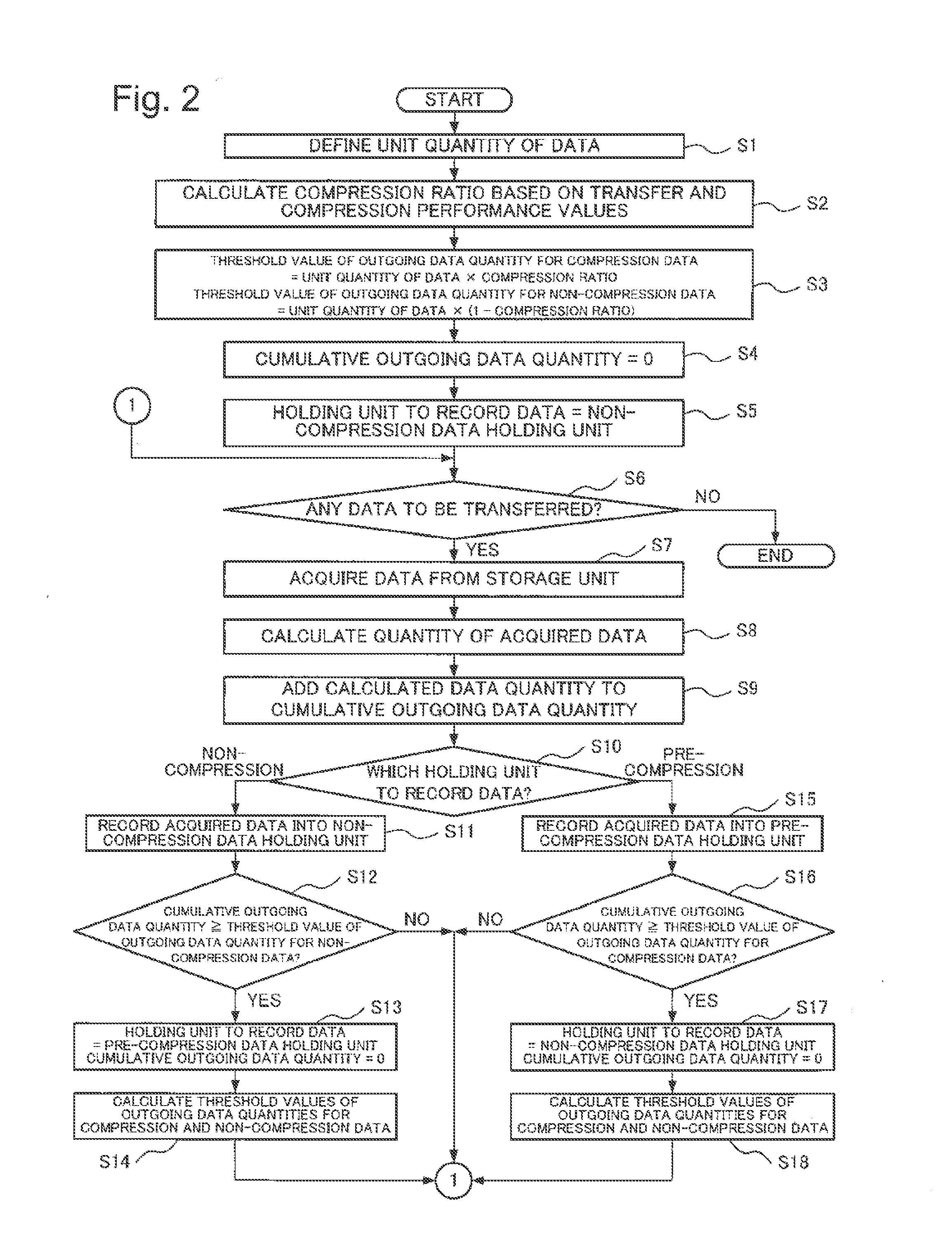 Data transfer device, data transfer method, and program storage medium