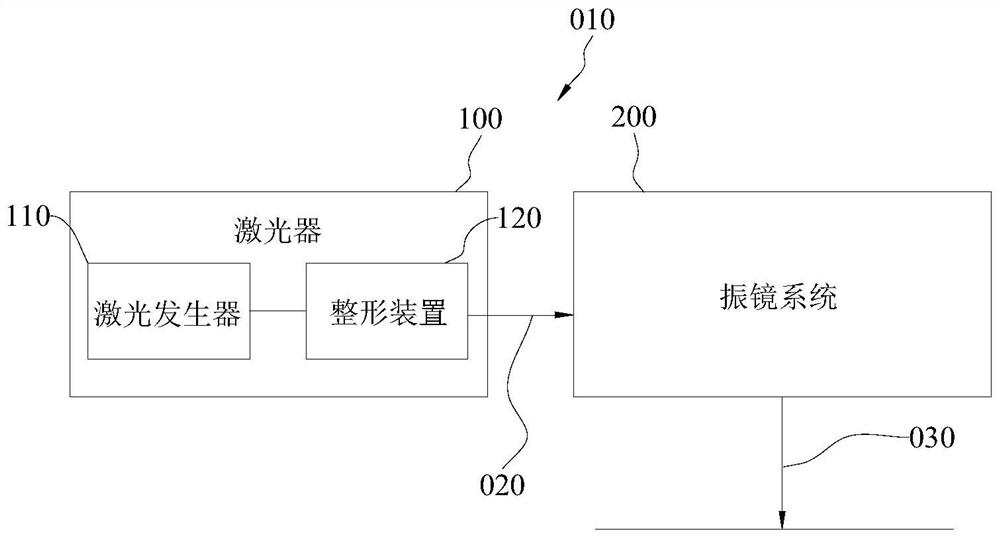 Laser scribing device, scribing method of thin film photovoltaic chip and power generation building board