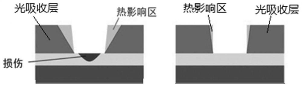 Laser scribing device, scribing method of thin film photovoltaic chip and power generation building board