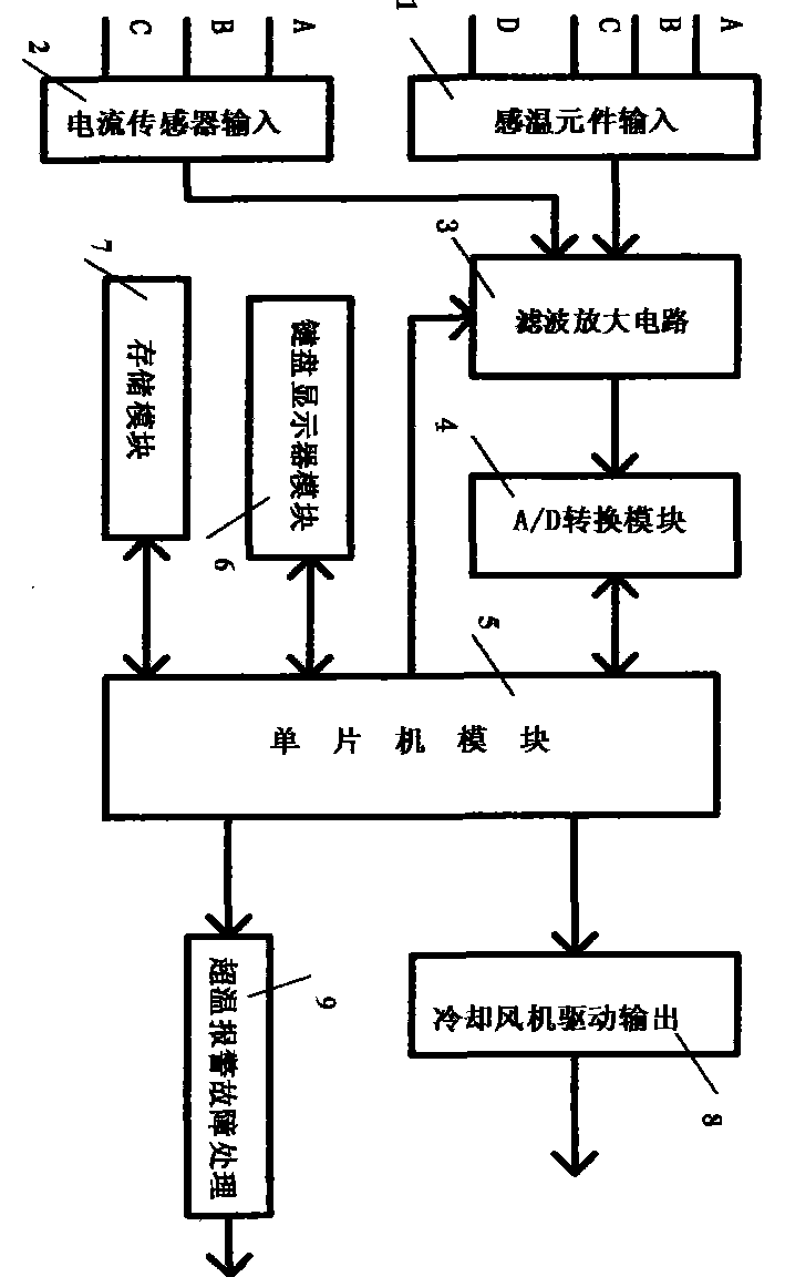 Temperature display controlling device for dry-type transformer