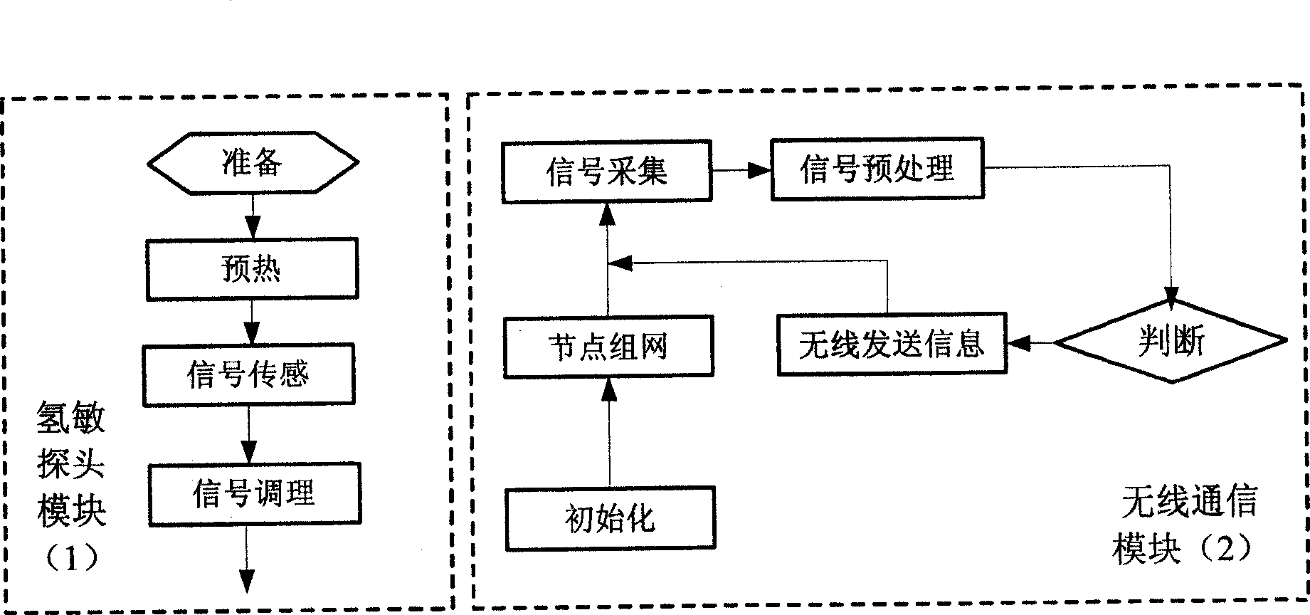 Intelligent hydrogen leakage detecting system based on wireless sensing network