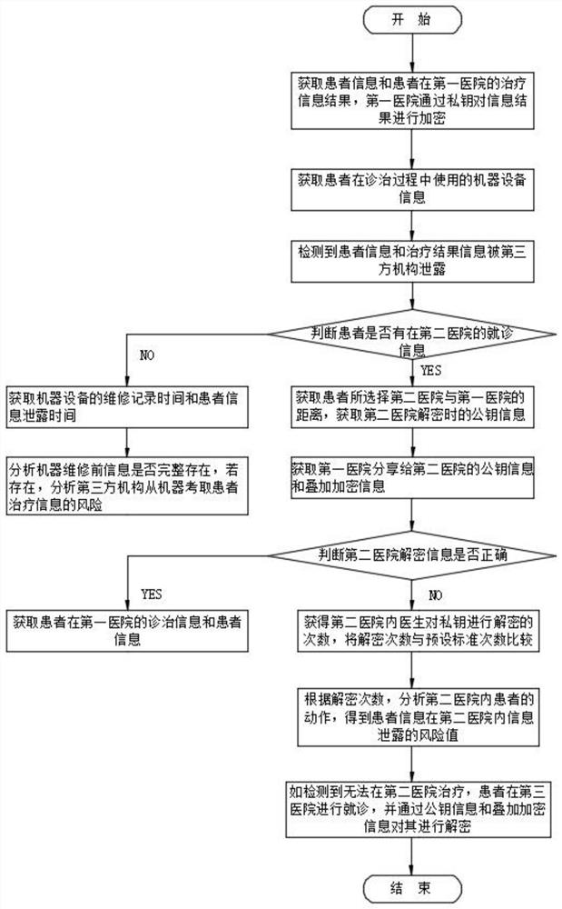 Encryption and decryption communication system and method