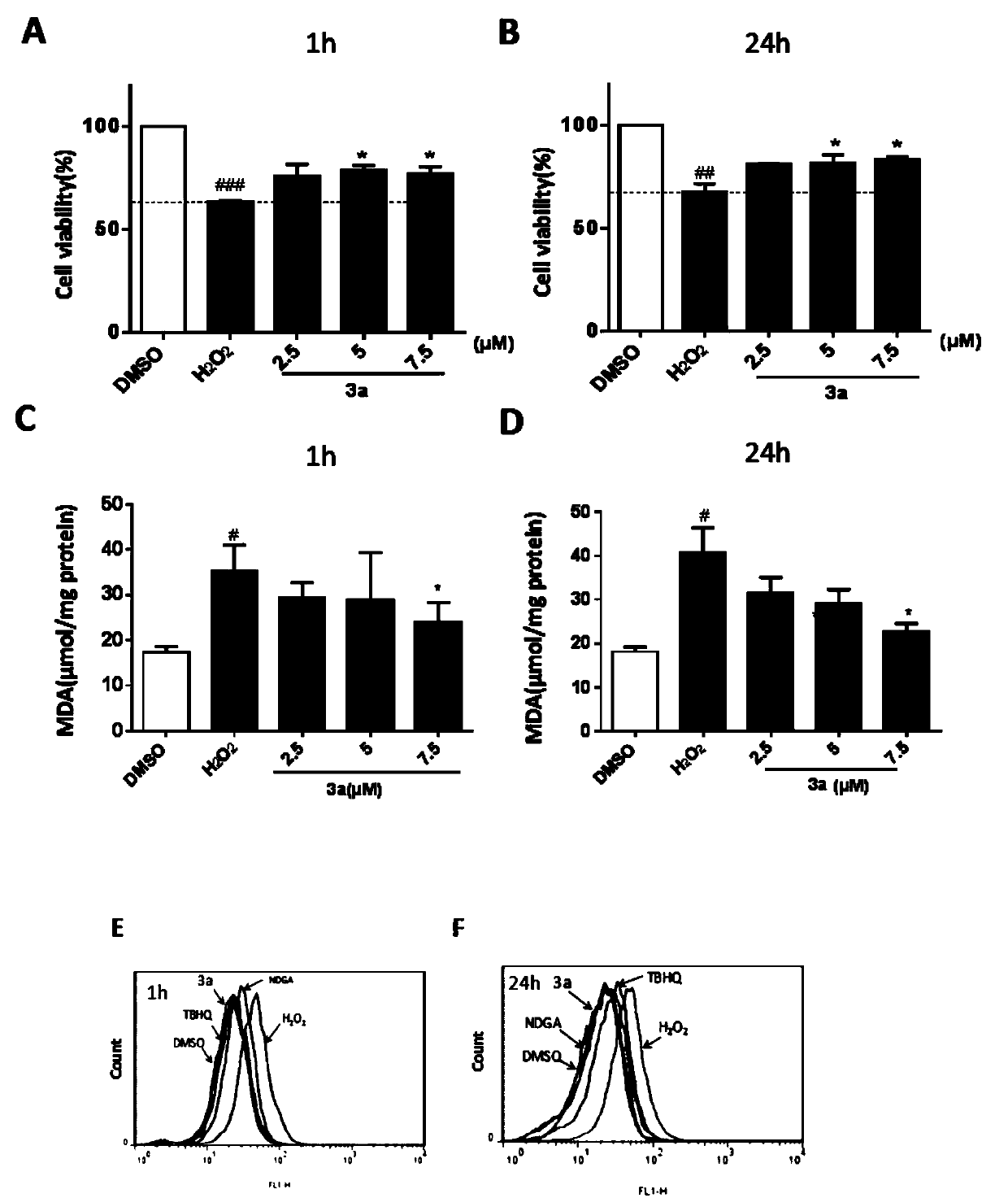 Application of NDGA analogue to preparation of antioxidant drug