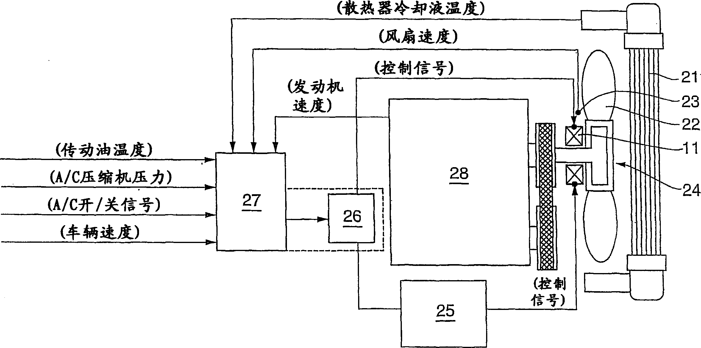 Control method for external control type fan clutch