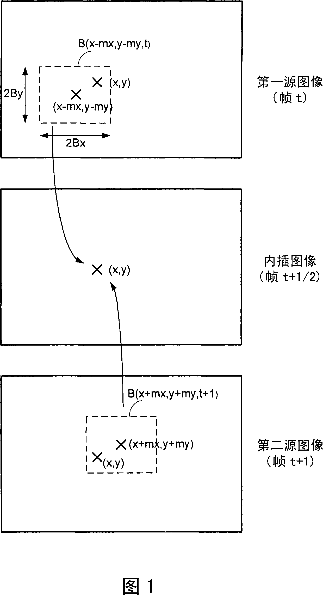 Method and apparatus for generating motion compensated pictures