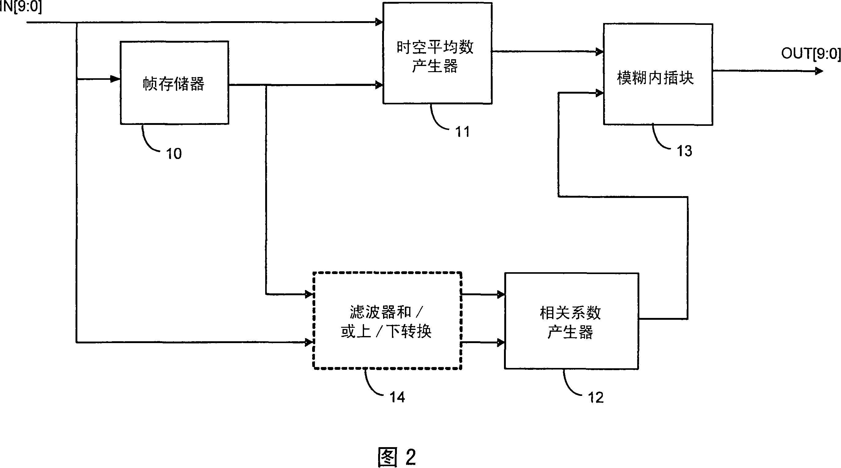 Method and apparatus for generating motion compensated pictures