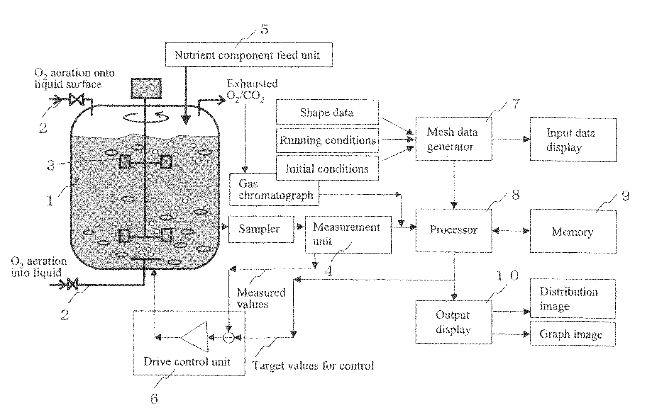 Control device for fermenter