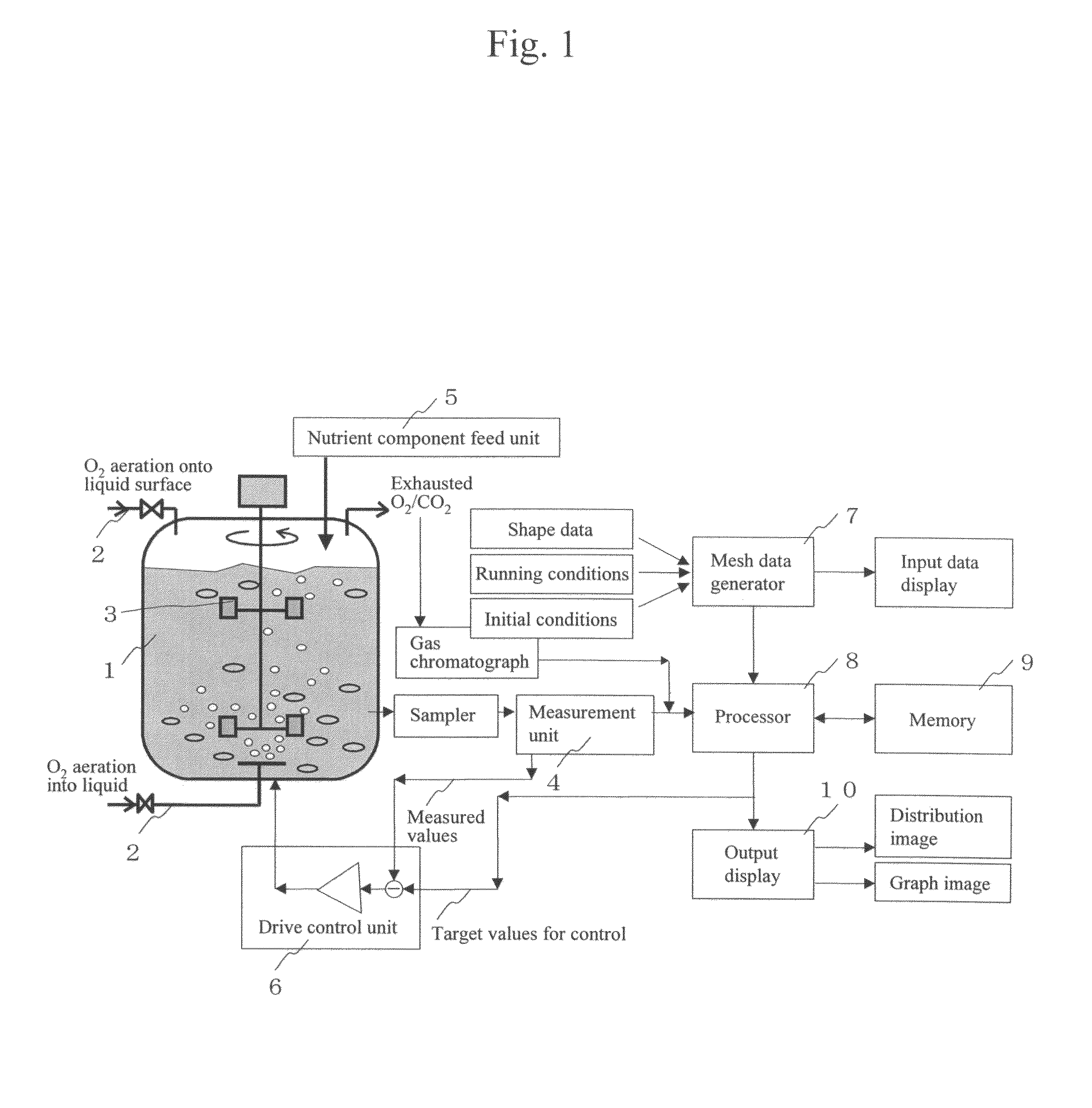 Control device for fermenter