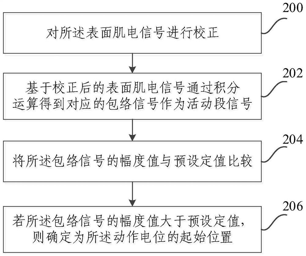 Method and device for determining execution action speed levels and storage medium