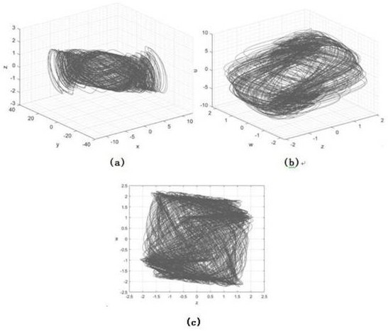 Five-dimensional hyper-chaos coupling synchronization system and satellite physical layer encryption transmission method