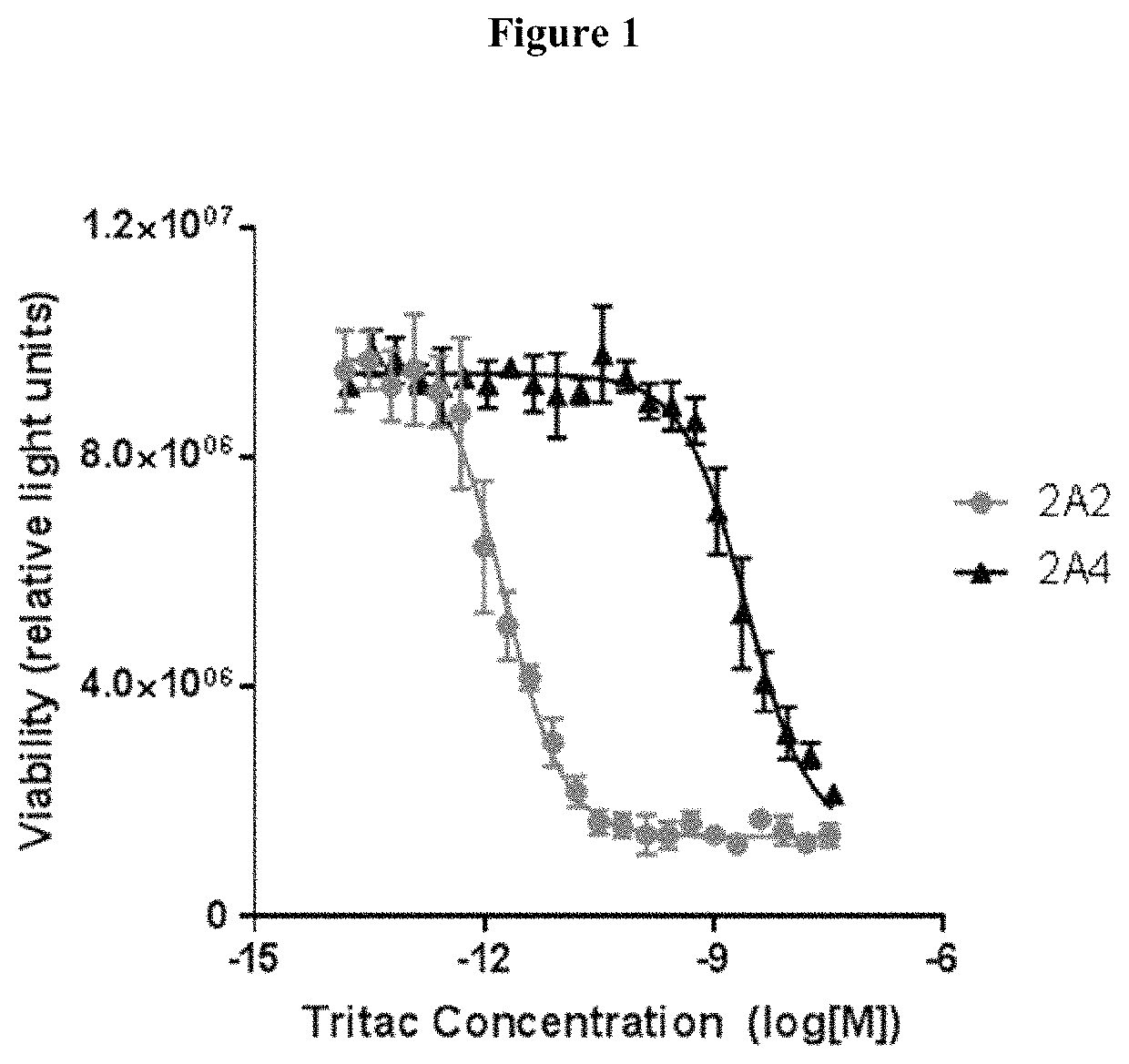 Mesothelin binding proteins