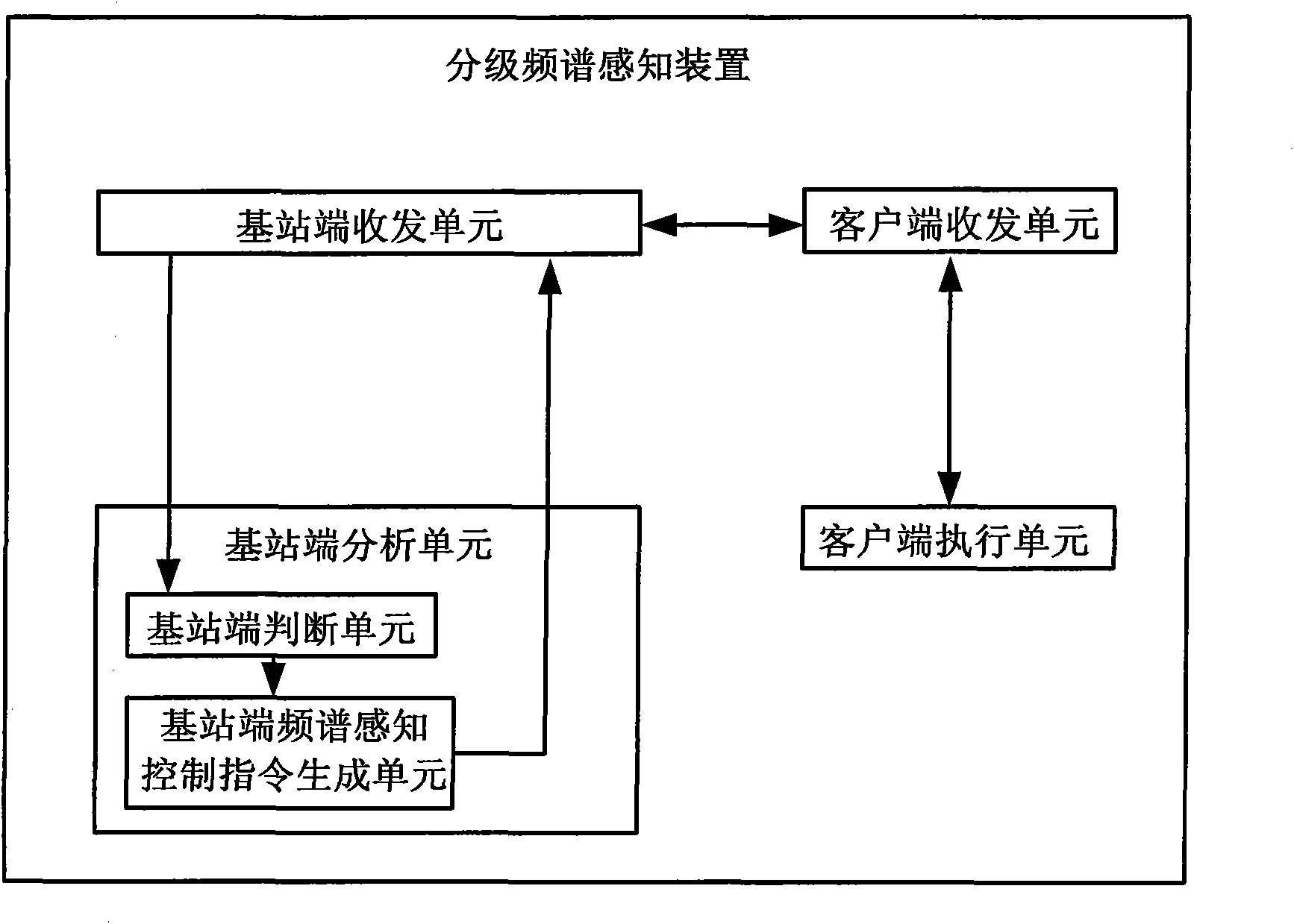 Method and device for sensing graded frequency spectra in cognitive radio network