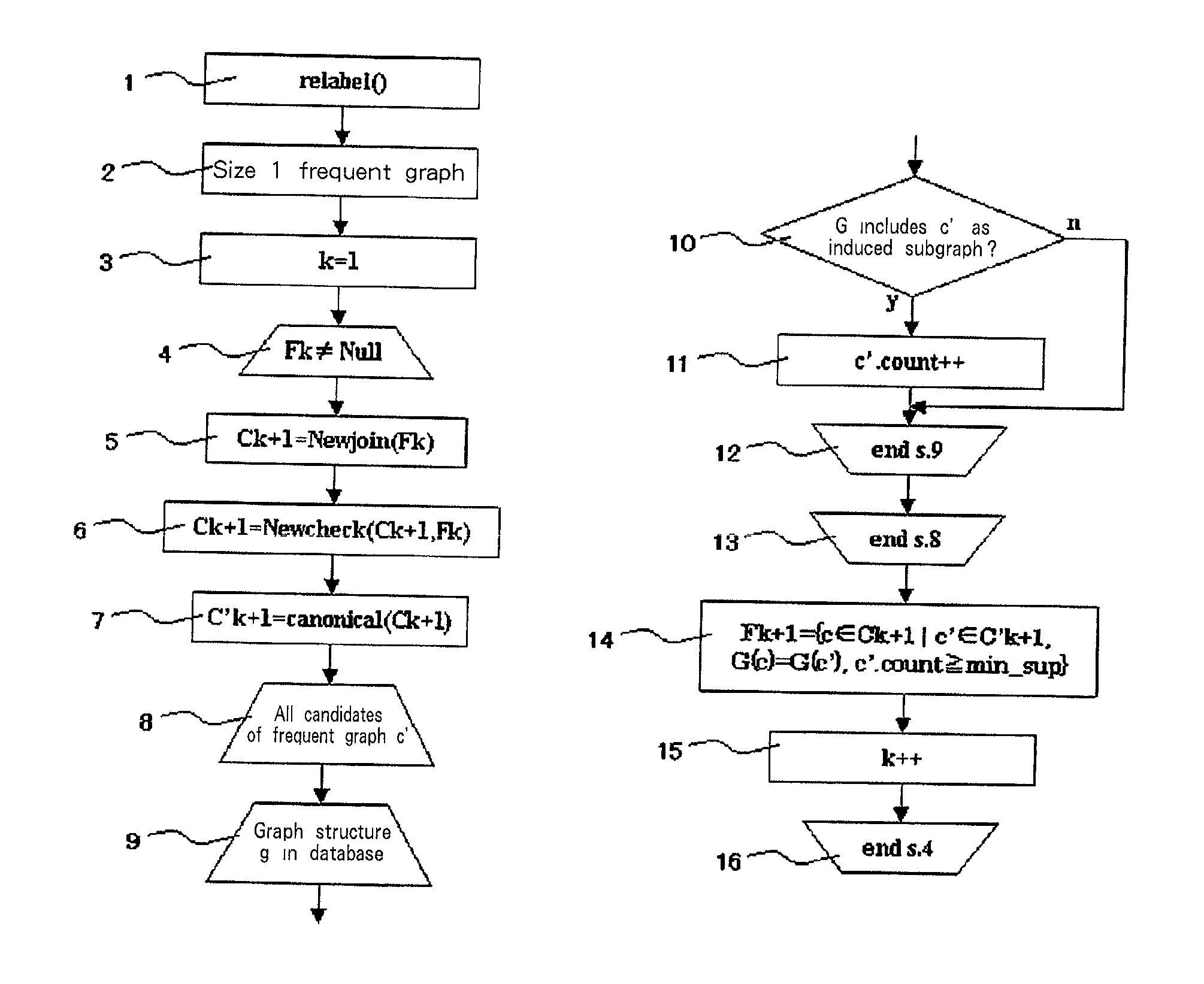 Graph structured data processing method and system, and program therefor