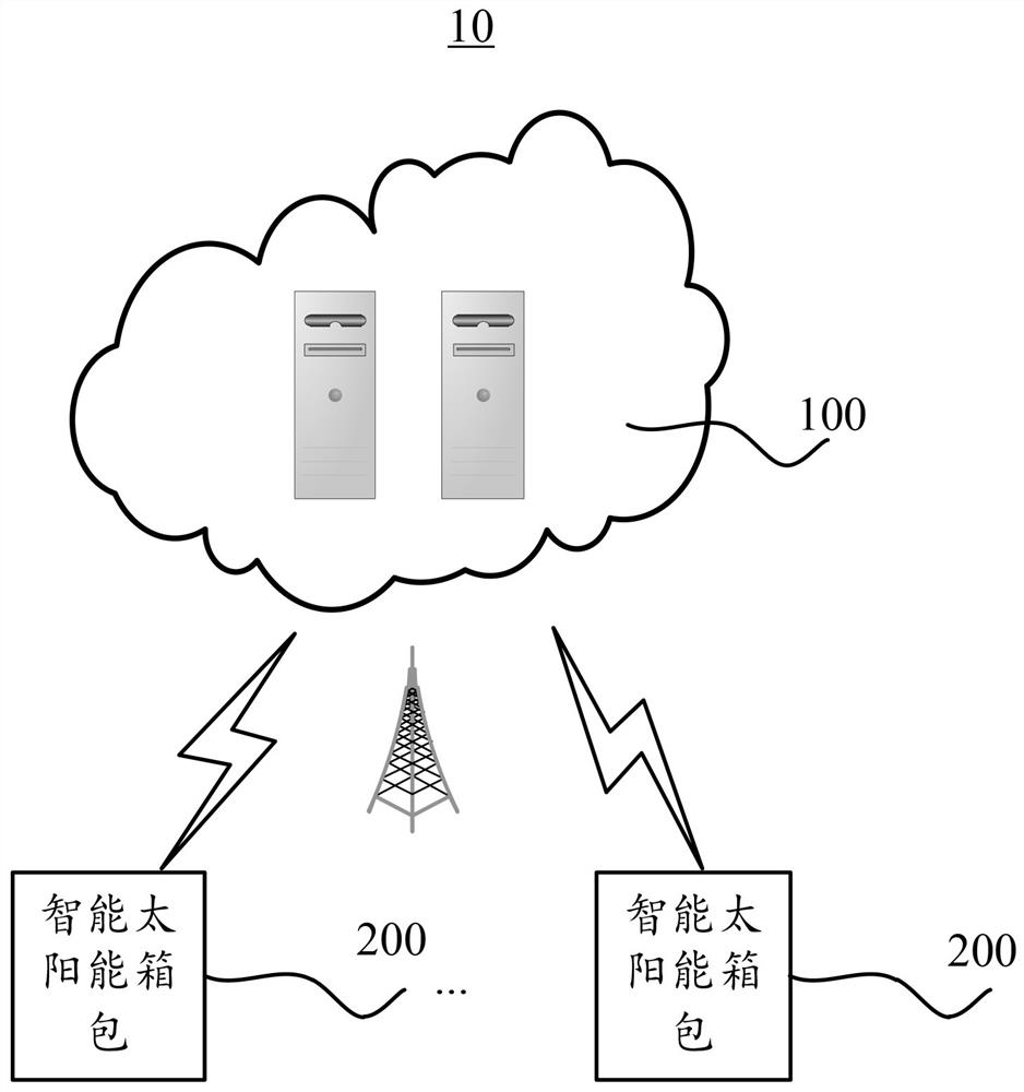 A charging and discharging control method and system for smart solar luggage