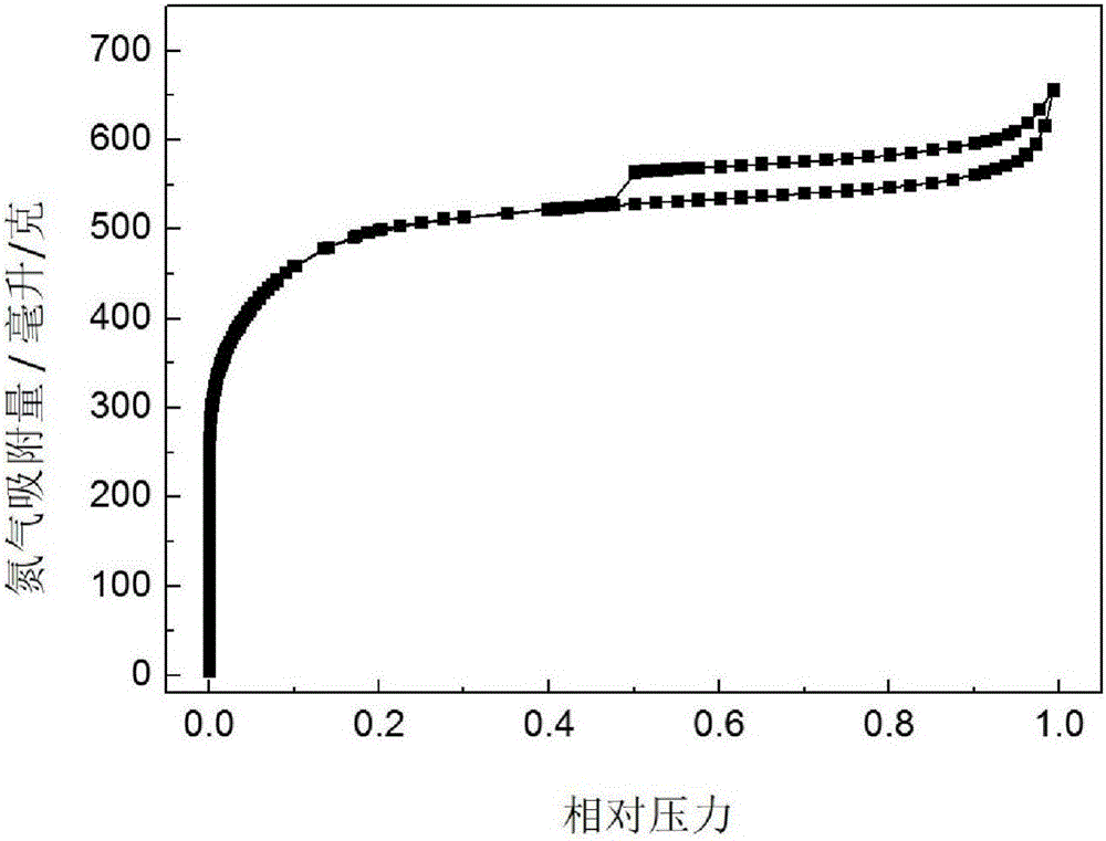 Preparation method of biomass-based nitrogenous porous carbon, porous carbon prepared by method and use thereof