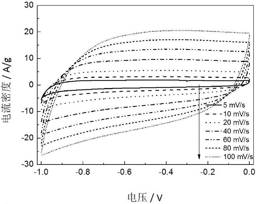 Preparation method of biomass-based nitrogenous porous carbon, porous carbon prepared by method and use thereof