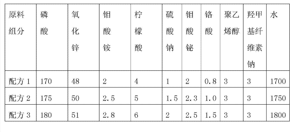 Low-temperature phosphating solution containing chromic acid