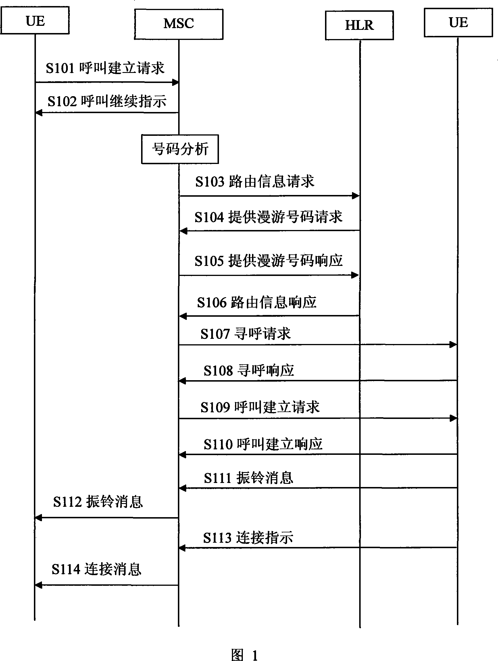 Method for reducing switch number analysis configuration data