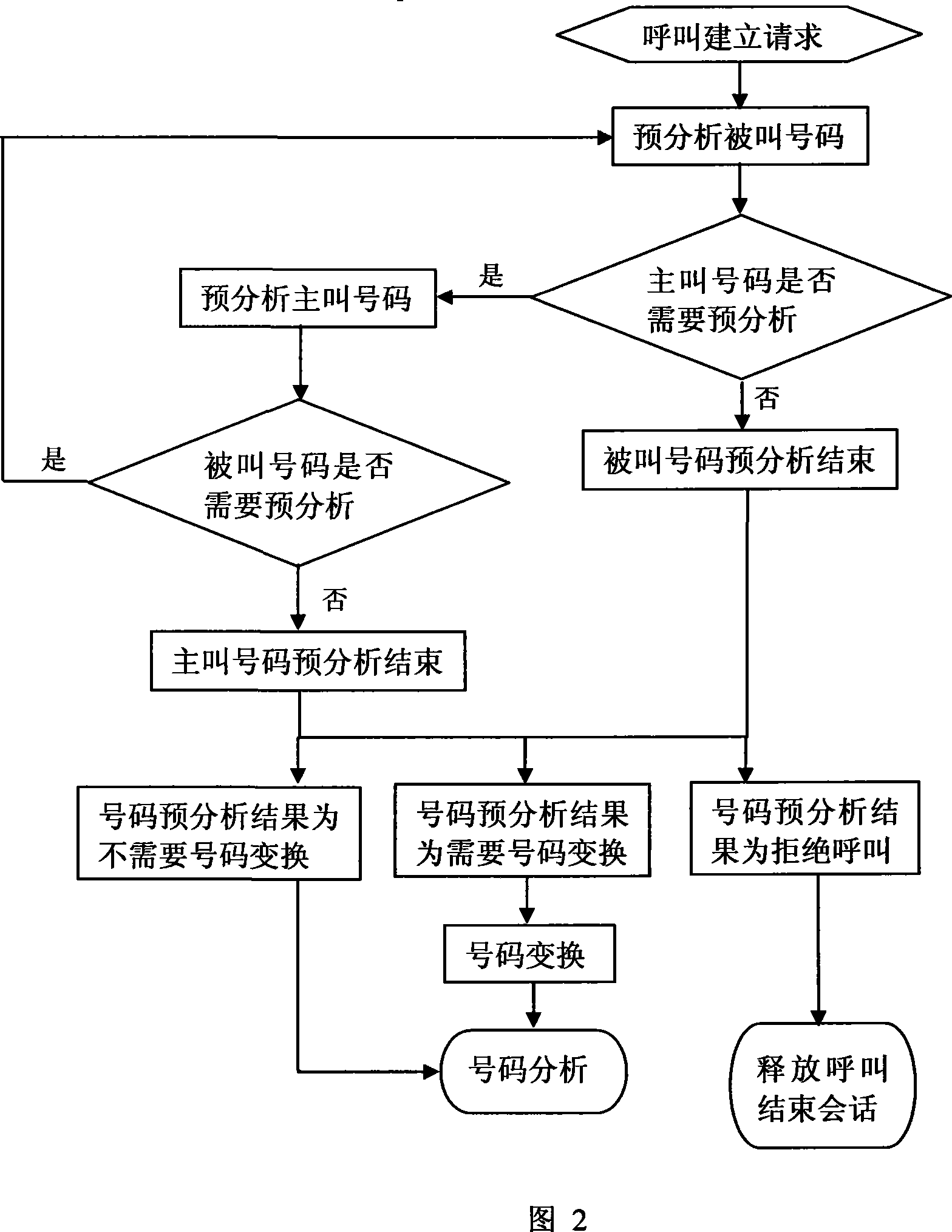 Method for reducing switch number analysis configuration data