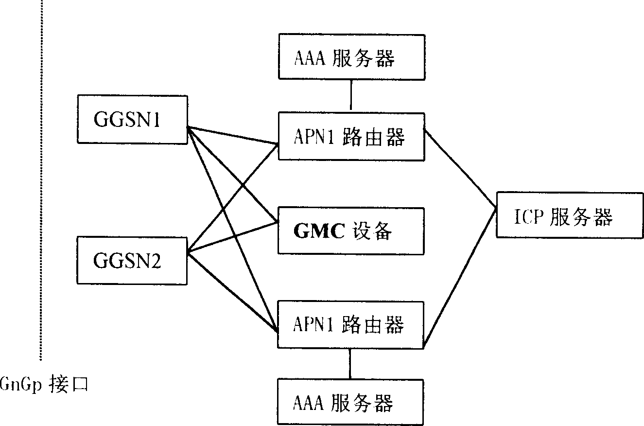 Method for unified managing resource in packet network of PLMN