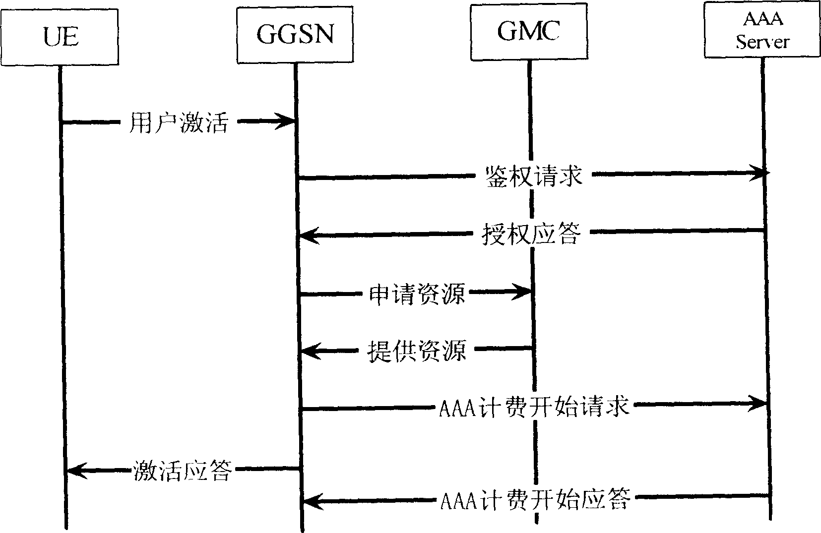 Method for unified managing resource in packet network of PLMN