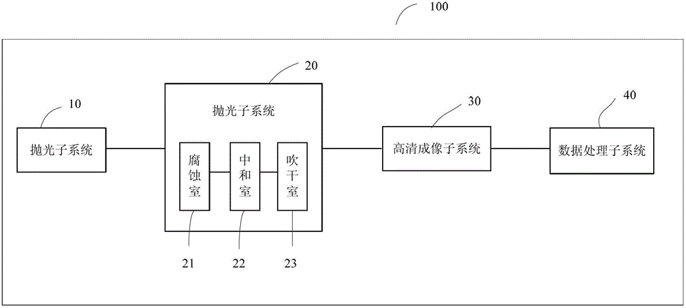 Crystal silicon dislocation detection method and system