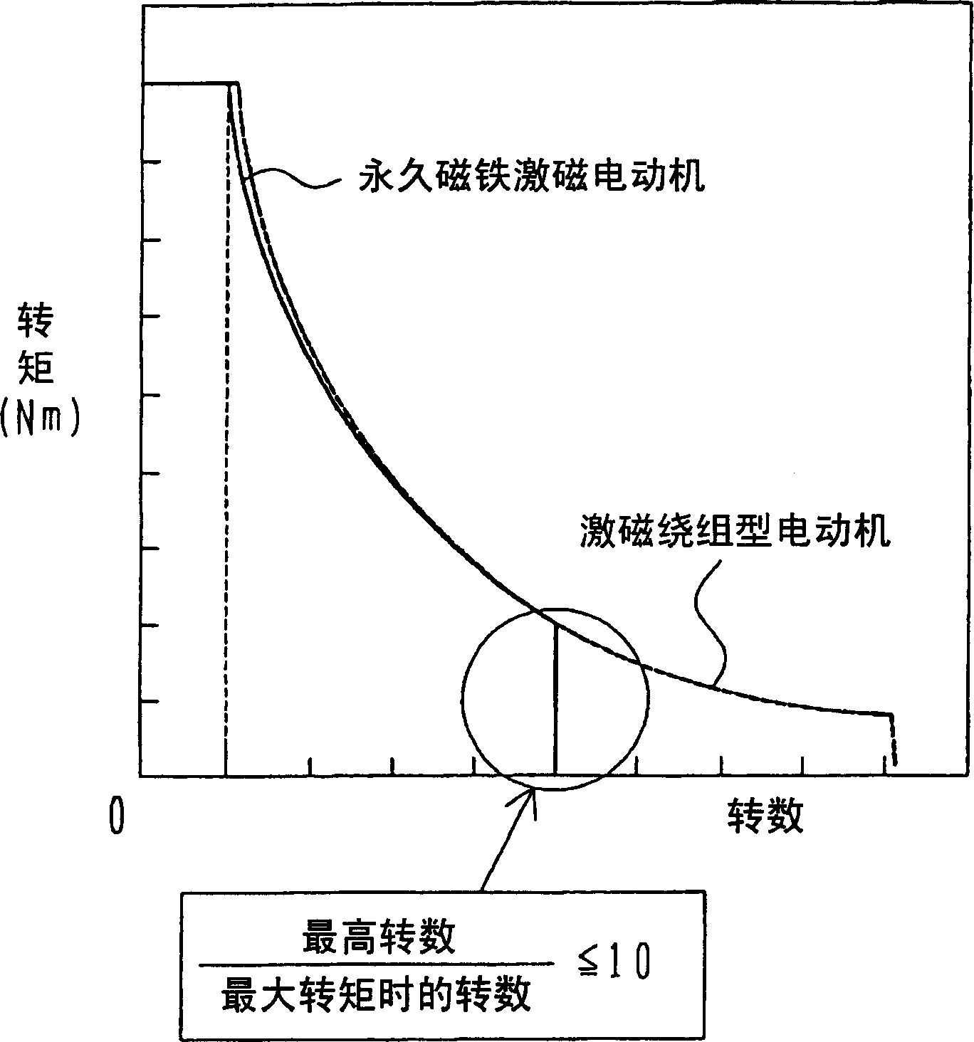 Synchronous motor and electric driving system