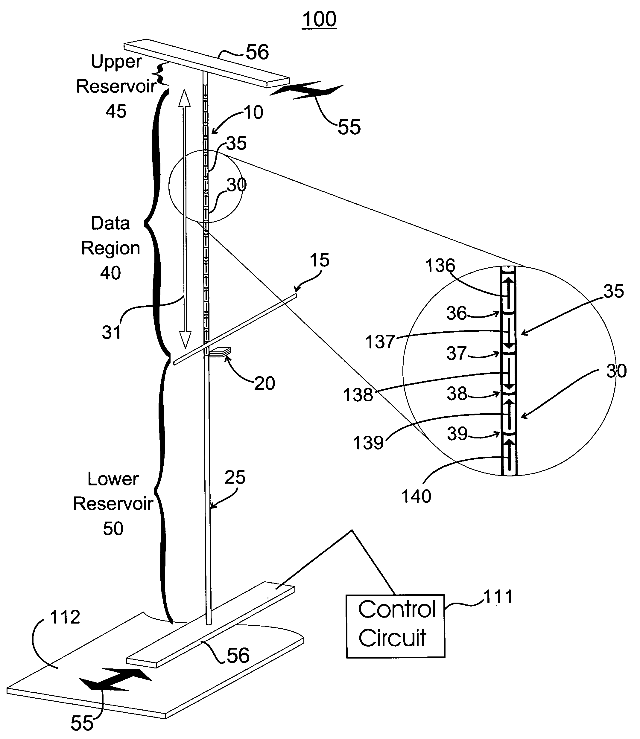 System and method for transferring data to and from a magnetic shift register with a shiftable data column