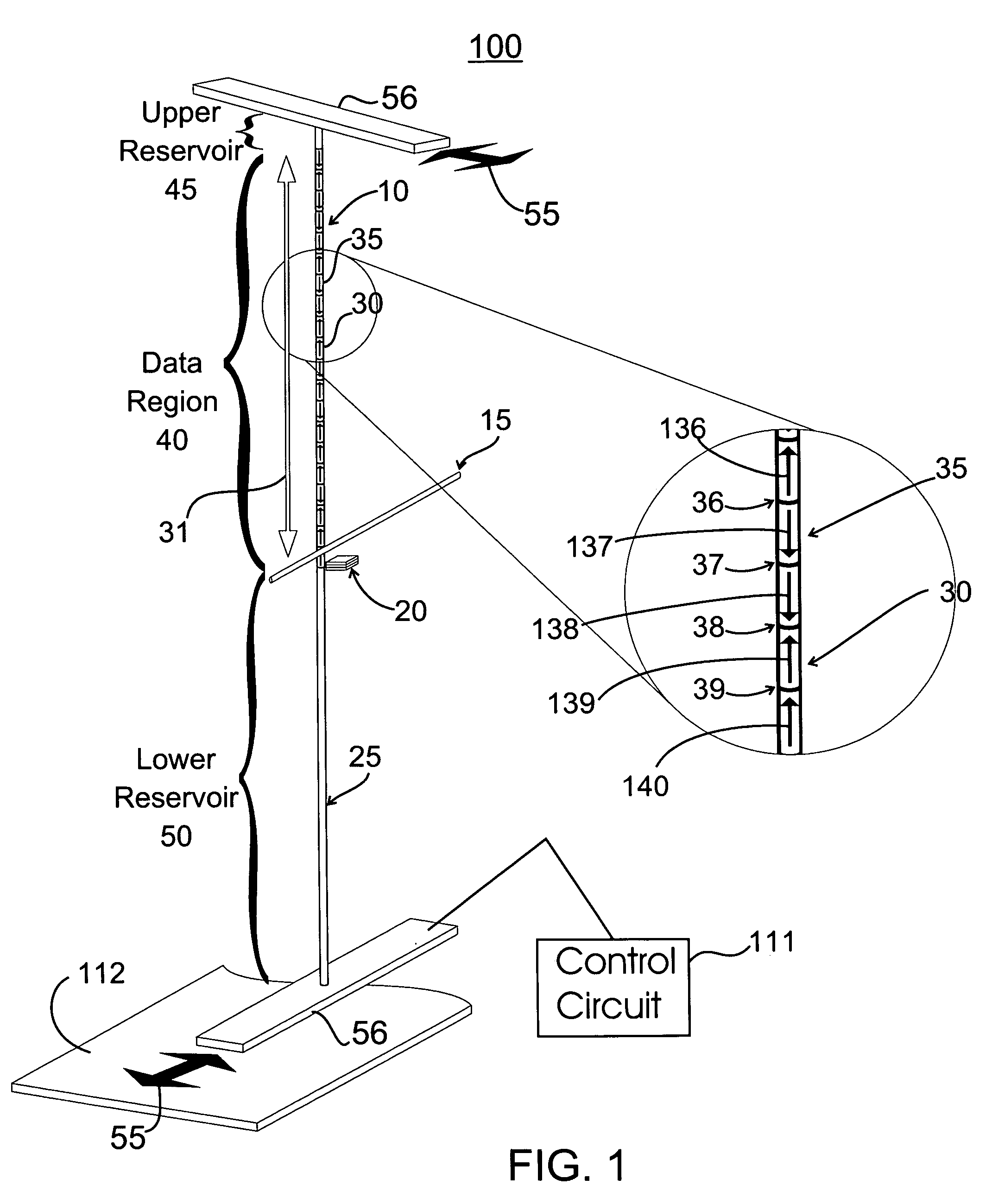 System and method for transferring data to and from a magnetic shift register with a shiftable data column