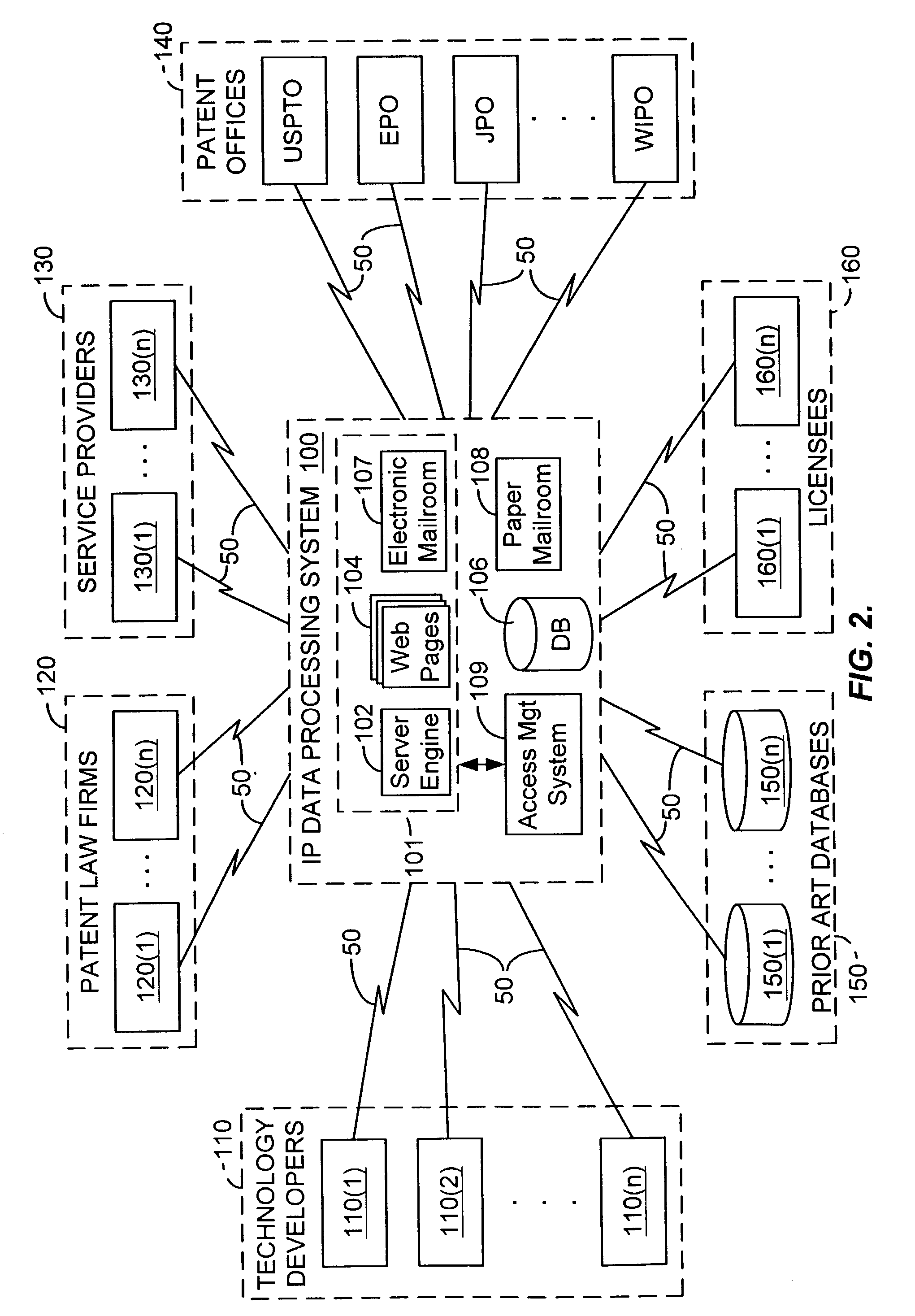 Method of creating electronic prosecution experience for patent applicant