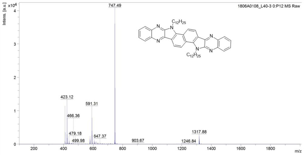 A novel nitrogen-heterofused ring compound and its preparation method and application