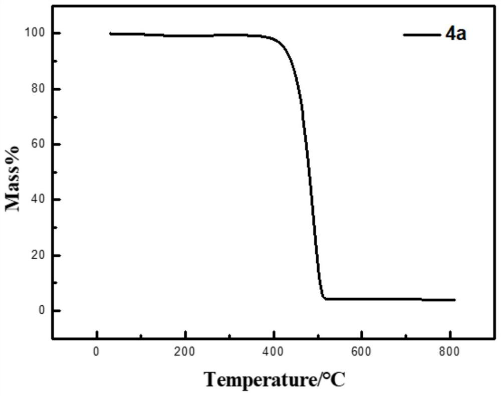 A novel nitrogen-heterofused ring compound and its preparation method and application