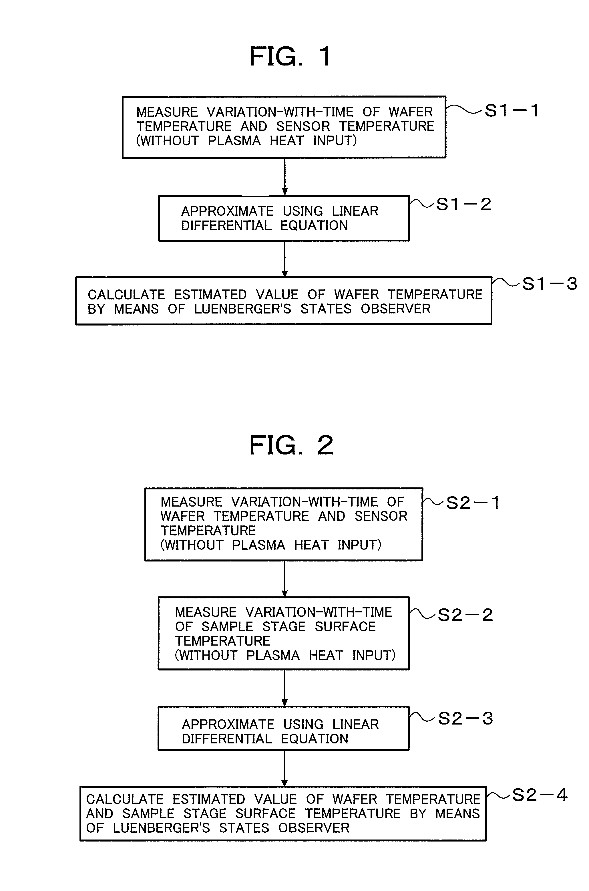 Control method of a temperature of a sample