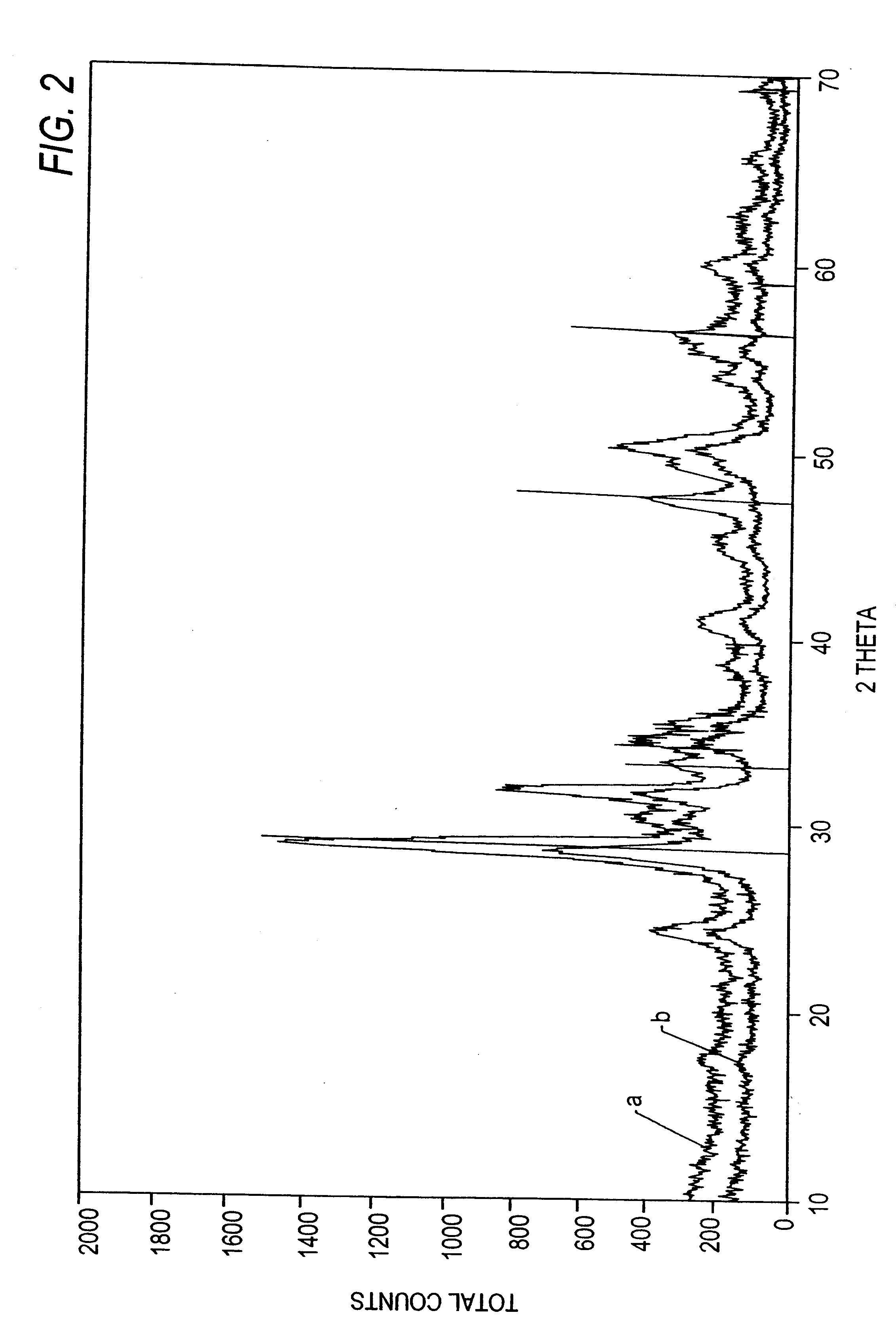 Oxygen storing material with high thermal stability and a process for preparation and use thereof