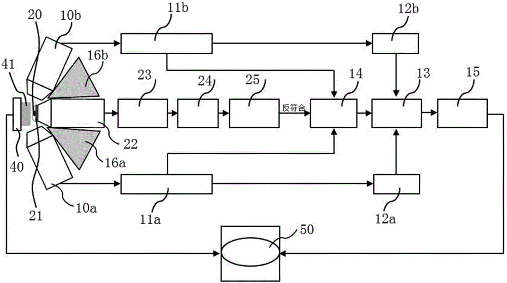 Multidimensional positron annihilation lifetime spectrum and doppler broadening spectrum measurement systems