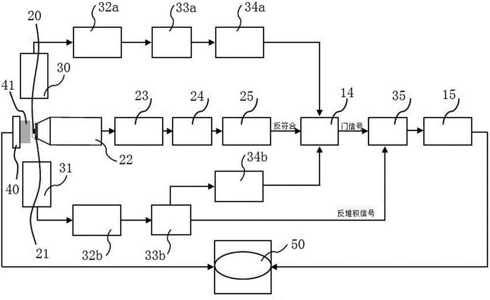 Multidimensional positron annihilation lifetime spectrum and doppler broadening spectrum measurement systems