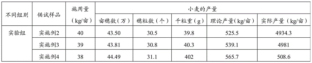 A kind of medicine fertilizer sustained-release preparation and its preparation method and application method