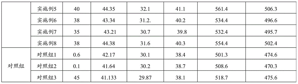 A kind of medicine fertilizer sustained-release preparation and its preparation method and application method