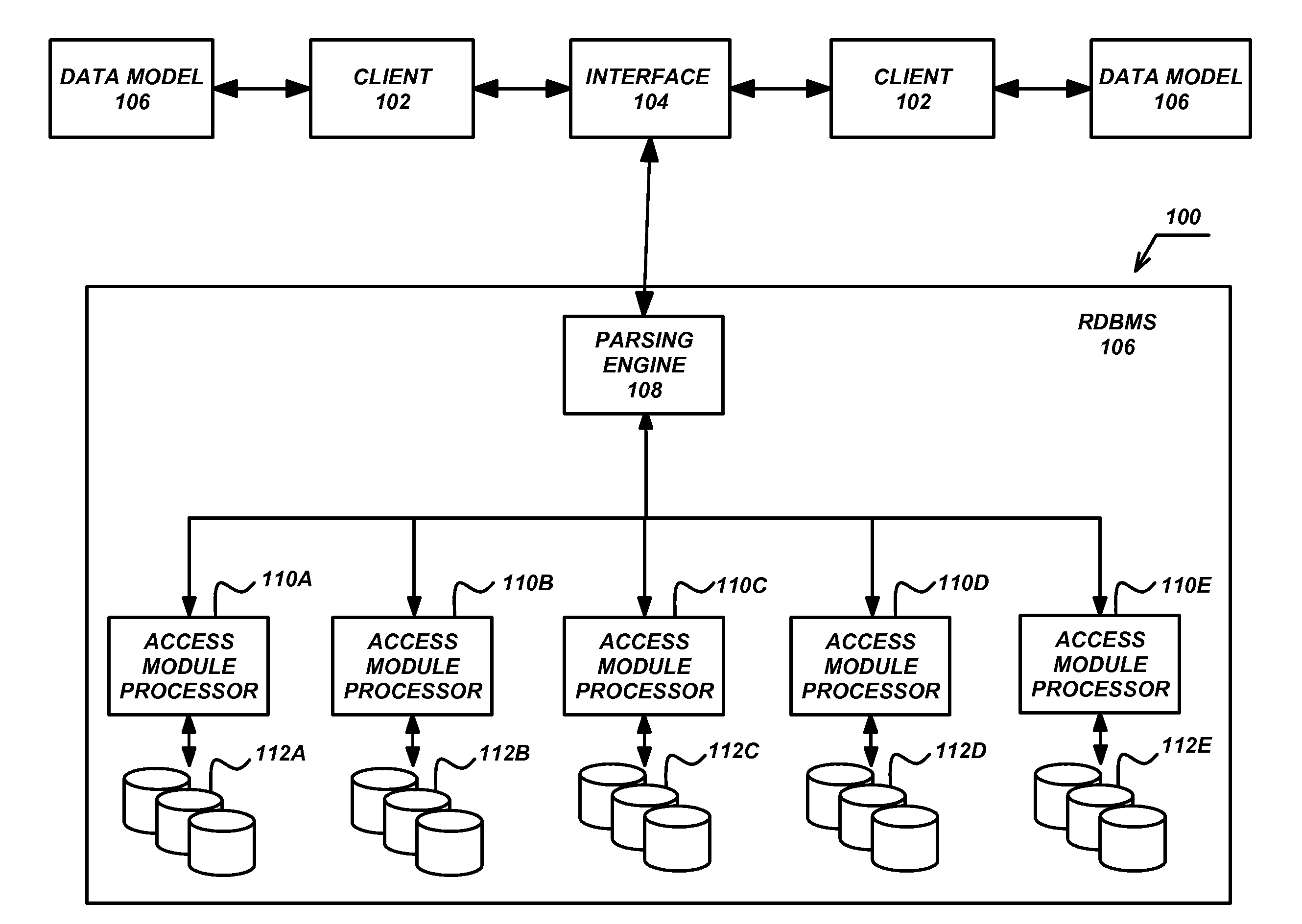 Deployment manager for master data management