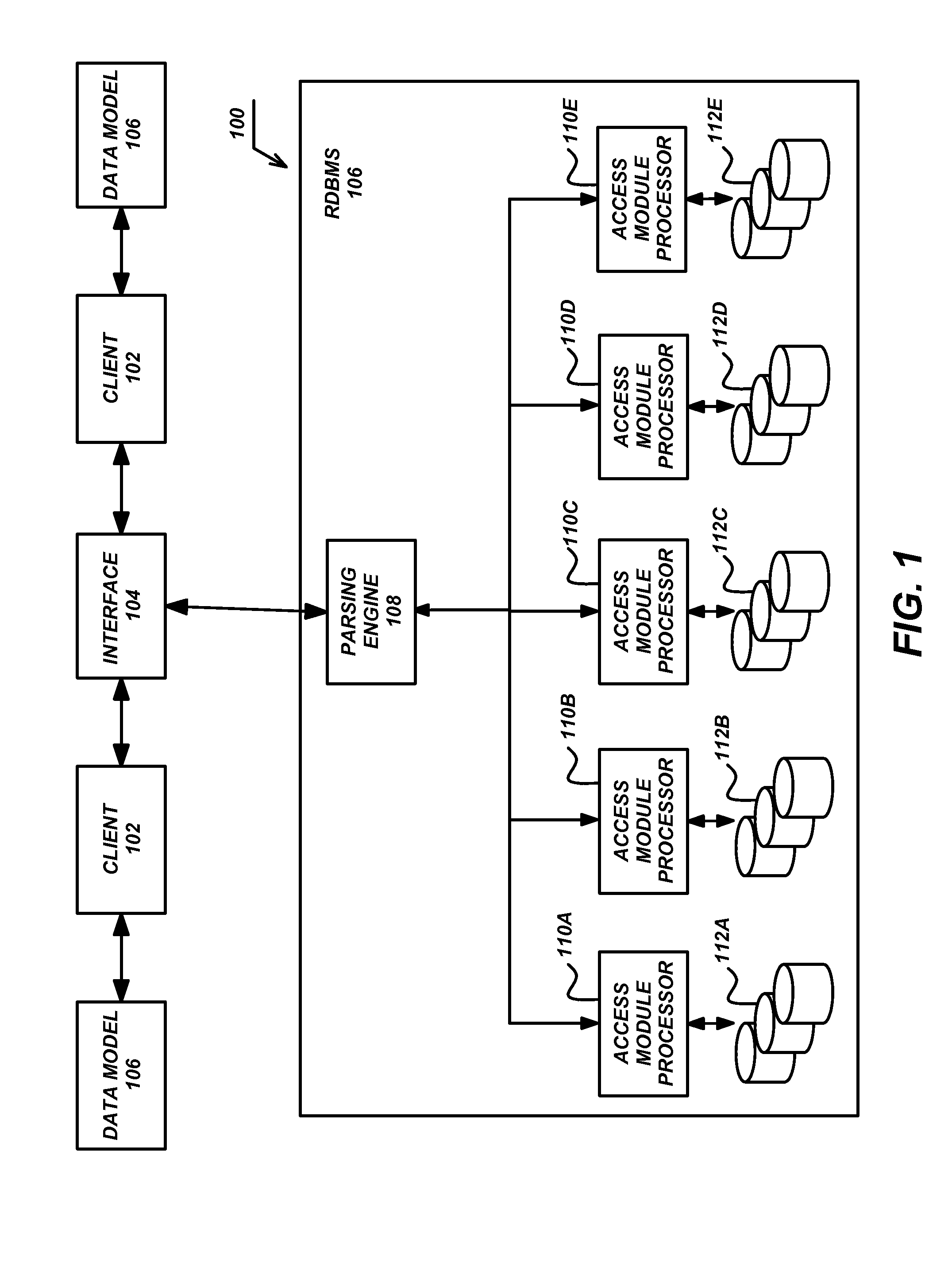 Deployment manager for master data management