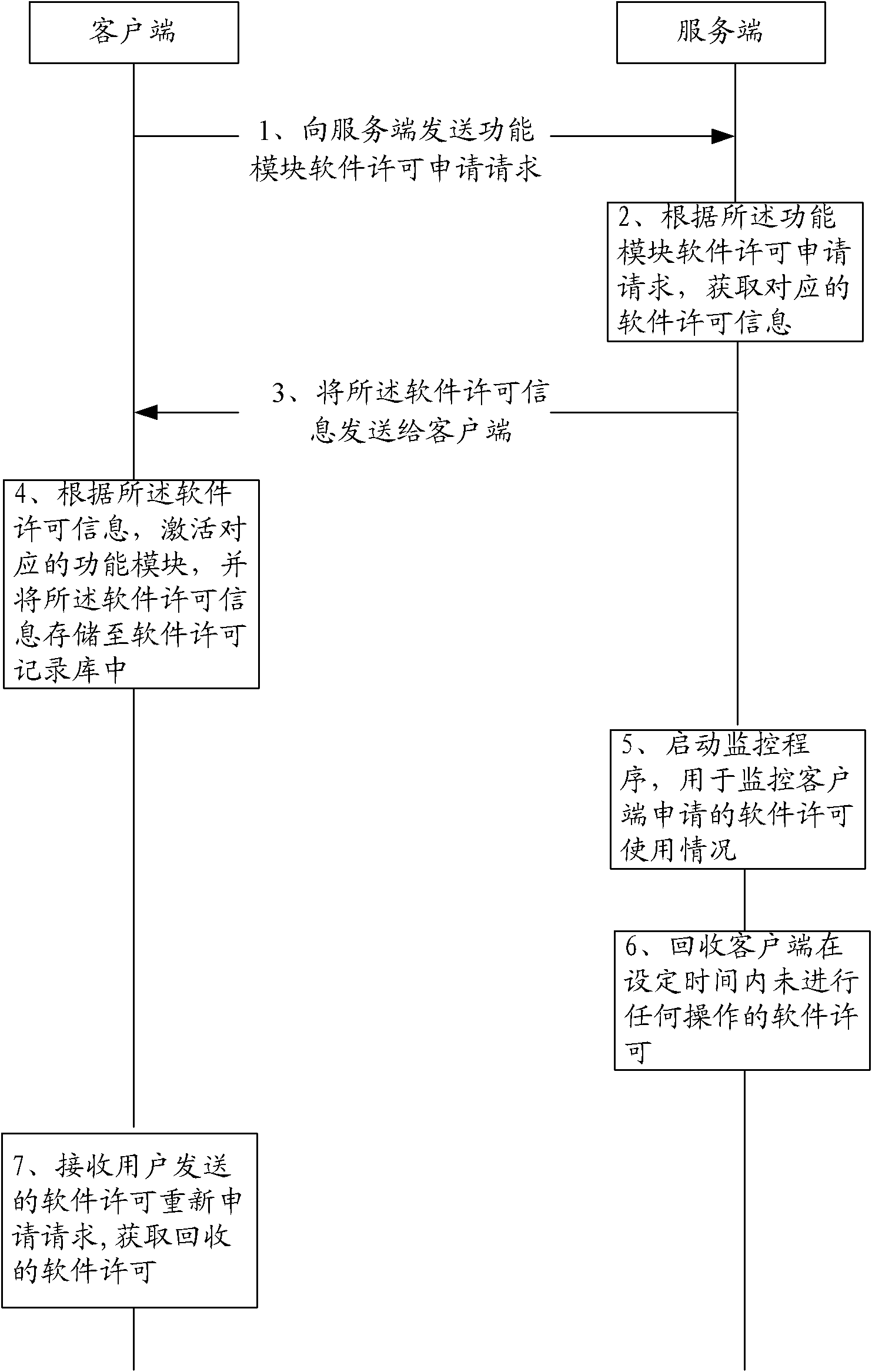 Method and system for software license recovery and automatic reapplication