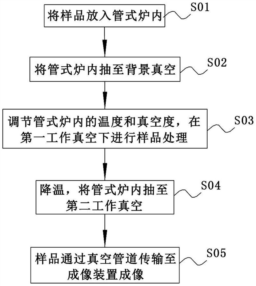 Quasi-in-situ normal-pressure reaction combination system and imaging method thereof