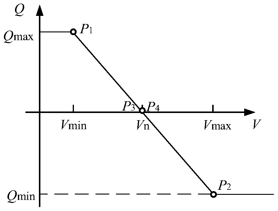 Distributed photovoltaic variable slope droop control method based on head end voltage tracking