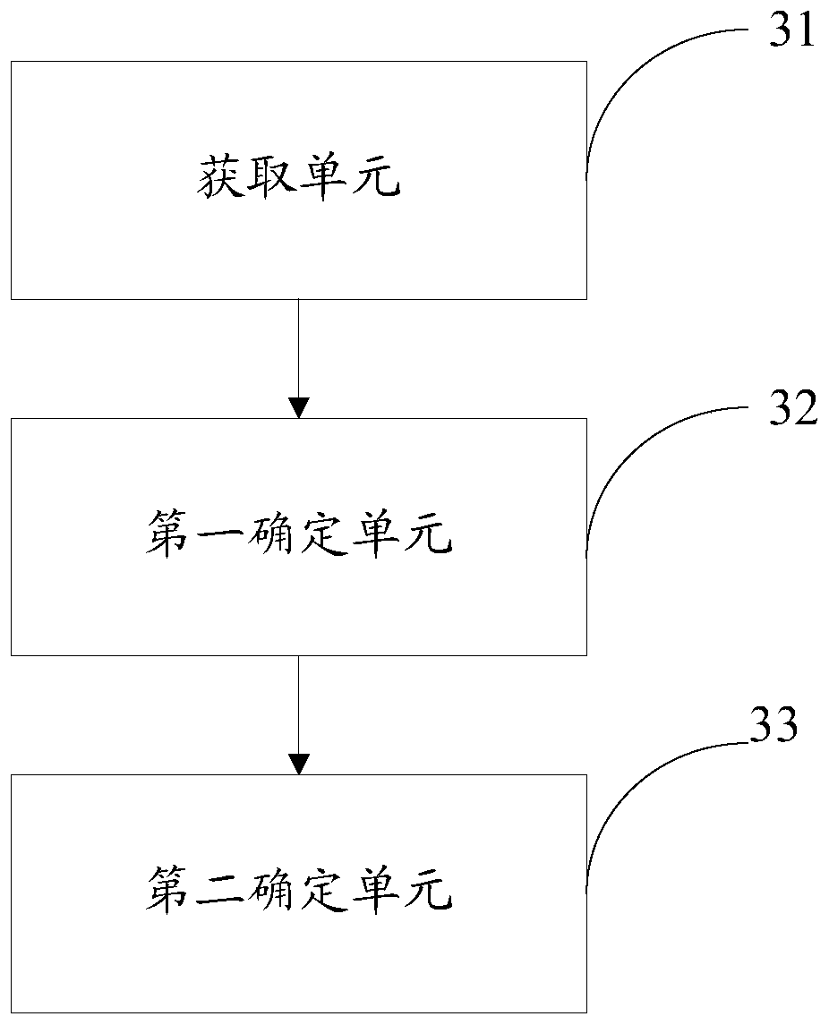 Reduction method and device